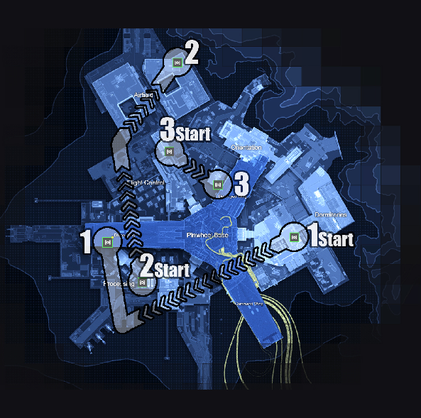 Outpost Overview